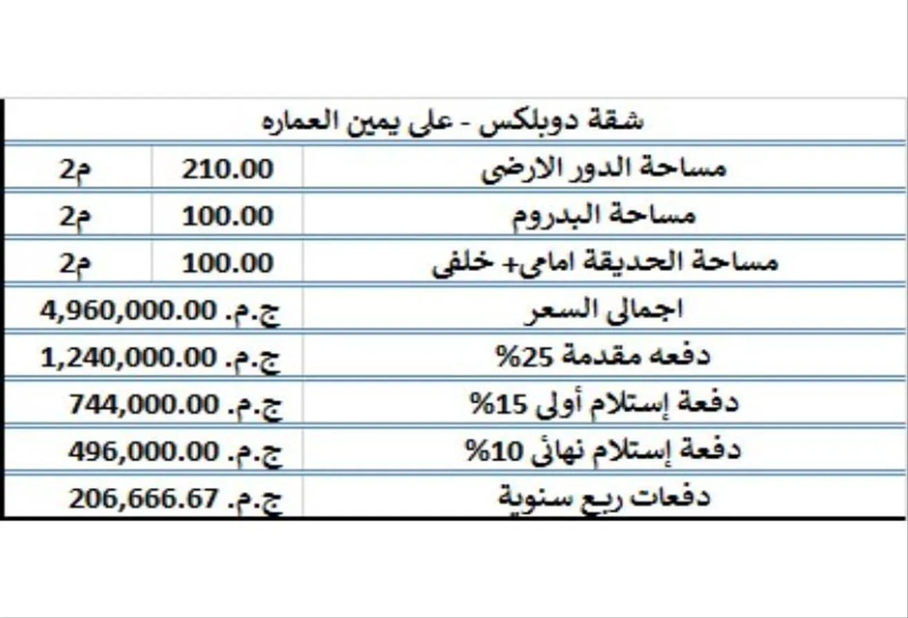 Sale in 5th Settlement Compounds: فيلا مستقلة 600 م في كمبوند بالتجمع الخامس